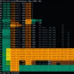 How to visualize memory allocation over time in JavaScript