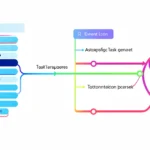 How to understand the order of execution in JavaScript